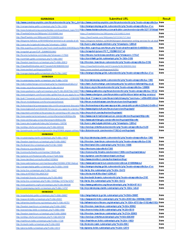 Dofollow Backlinks  - Sheet1 (1).pdf