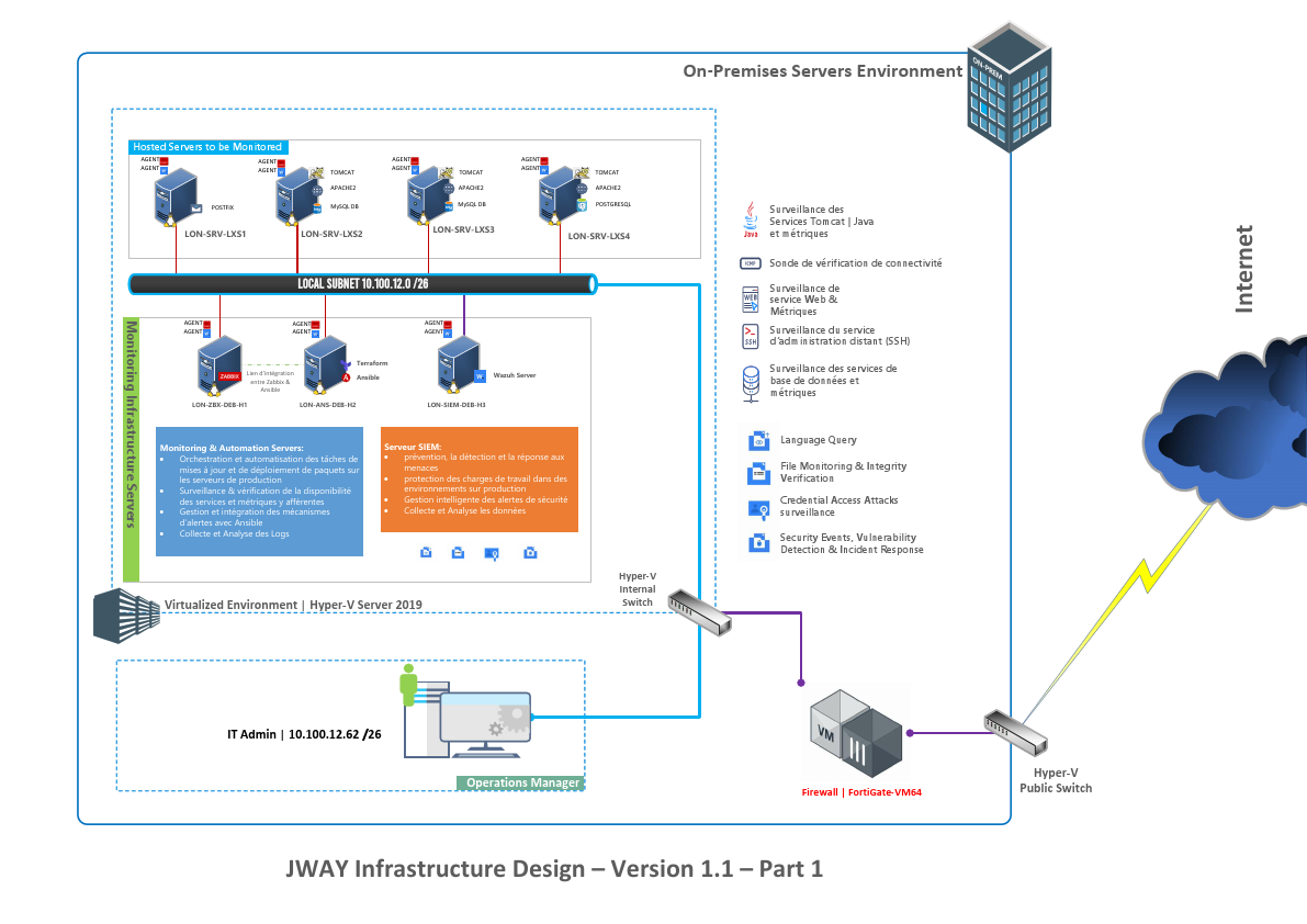 JWay Project DevOps Infrastructure Design - Ver1.pdf