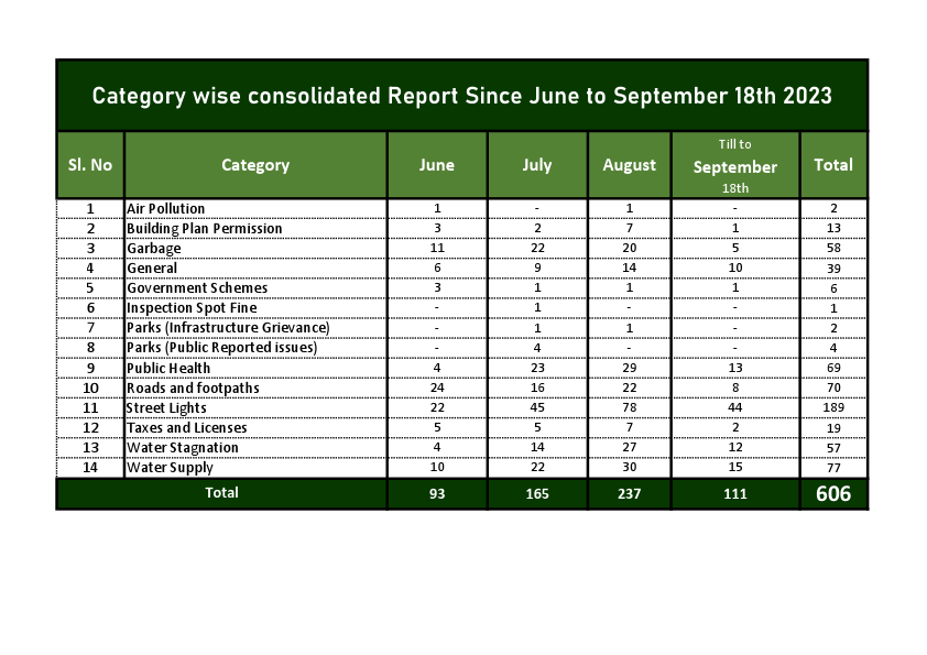 Grievance report for 4 Months.pdf
