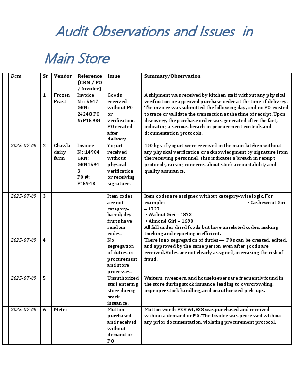 Audit Observations and Issues (Store).pdf