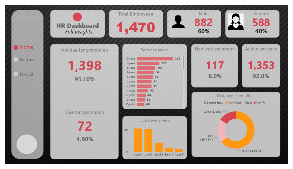 Power BI HR Dashboard 1.pdf