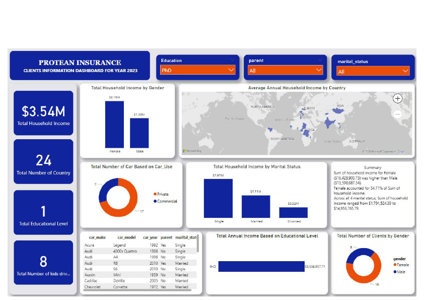 Power Bi Dashborad.pdf