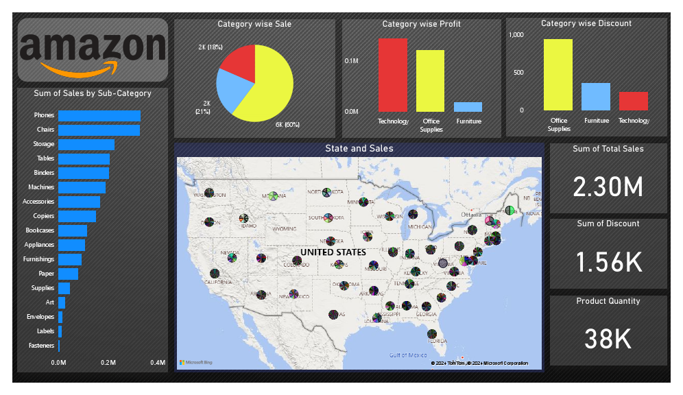 amazon Dashboard.pdf