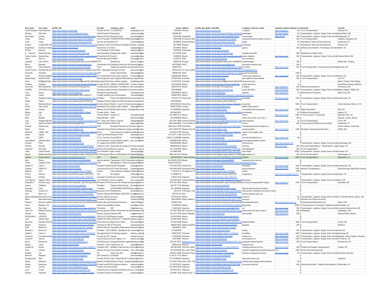 LATAM Oct 15 2024 Transportation, Logistics, Supply Chain and Storage, Truck Transportation, Warehousing and Storage, 2nd degree connections  - Main Sheet.pdf
