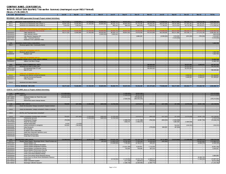 Residential Project Fund Flow - Whole of Life (WOLF).pdf