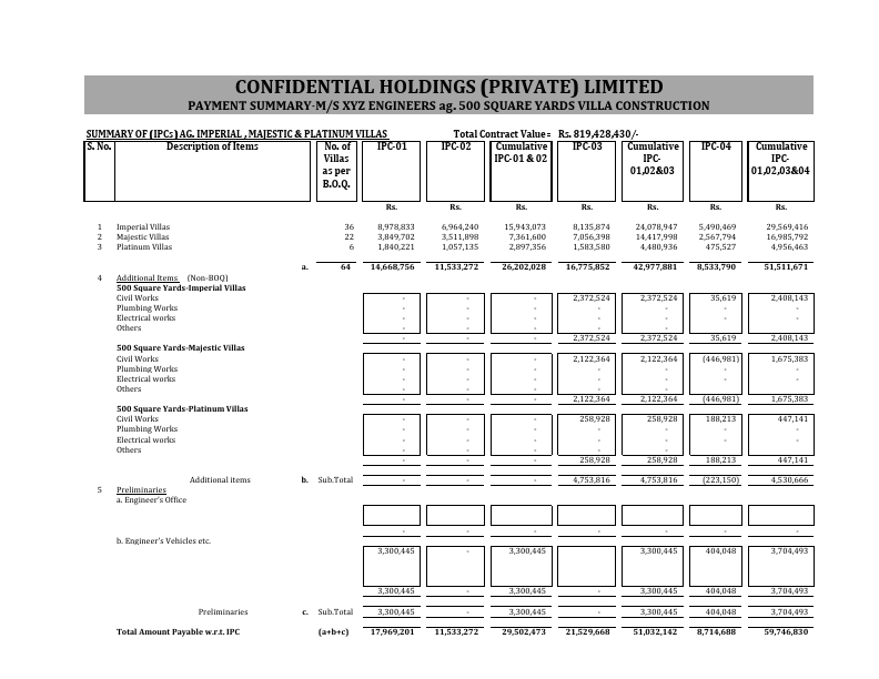 Confidential Contractor-500 Square yards-IPC-Template.pdf