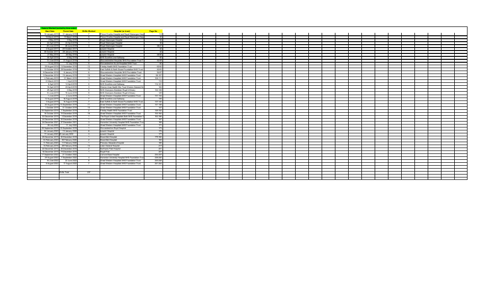 Shifts Worked of Hospital (or trust)...pdf