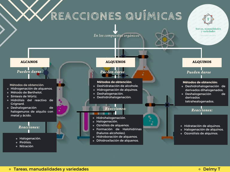 Reacciones químicas Delmy T.pdf