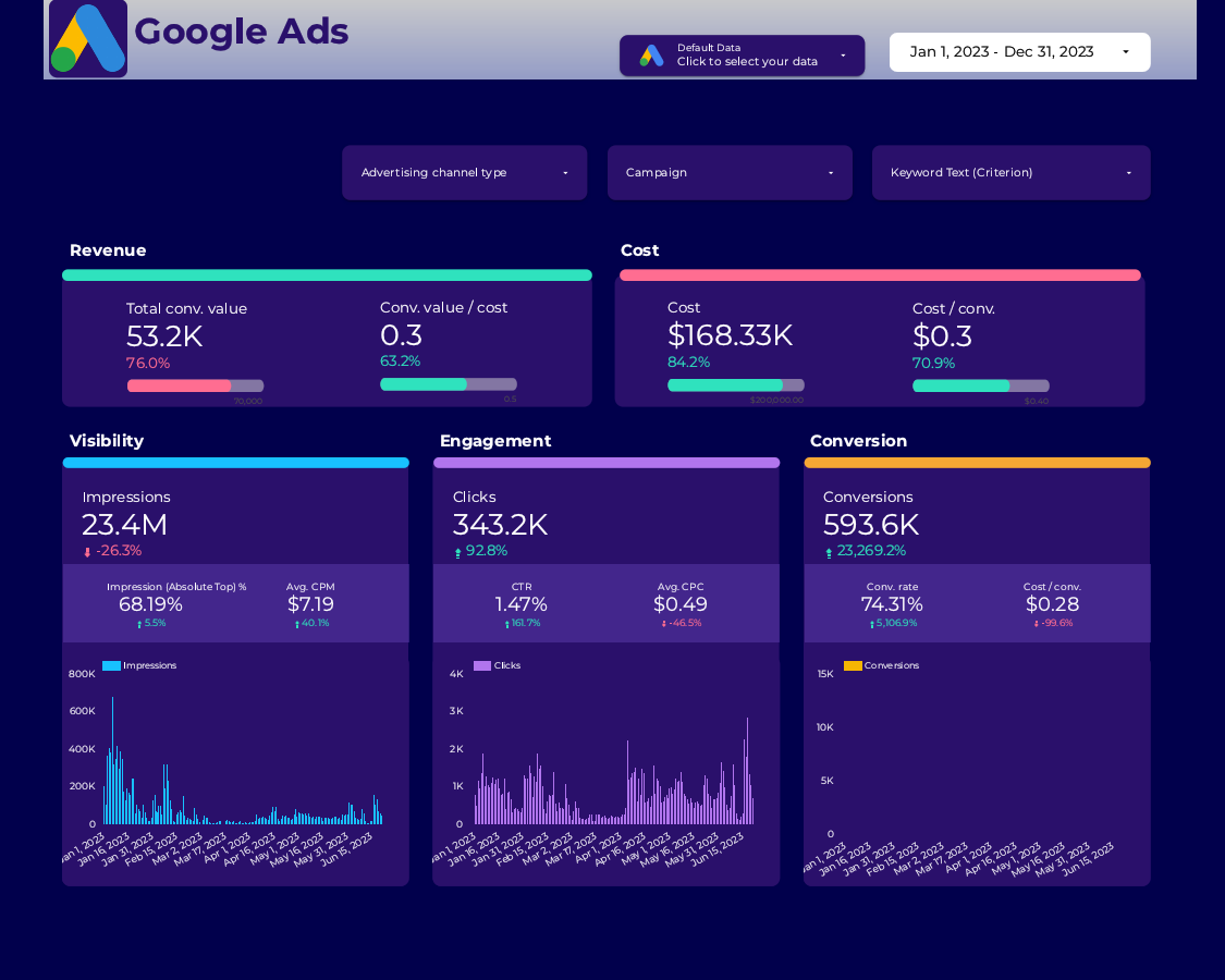 Google_Ads_dashboard.pdf