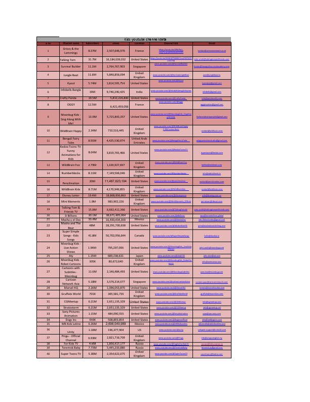 youtube buyer data.pdf