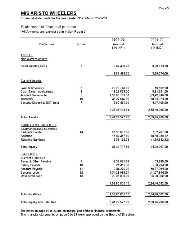Aristo wheelers FS_2022-23 (1).pdf