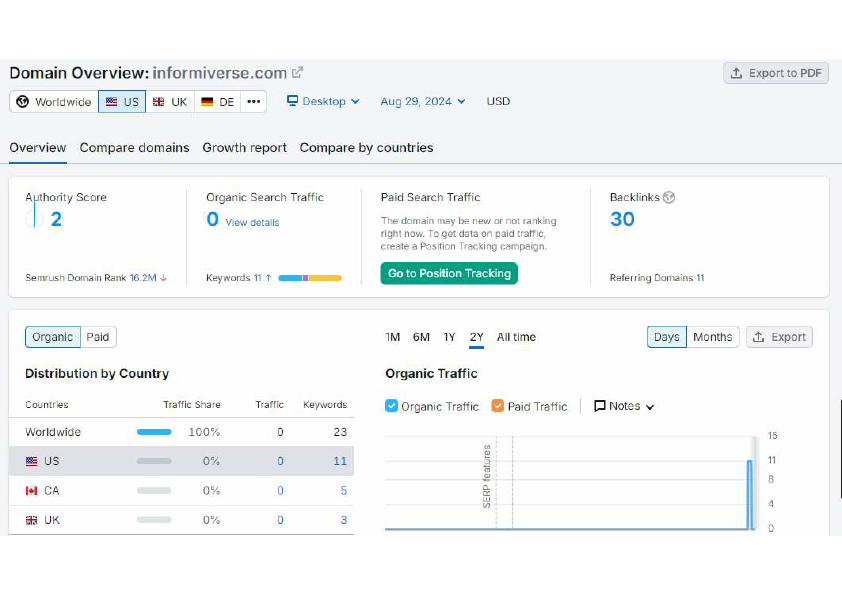 Informiverse domain overview image 1.pdf