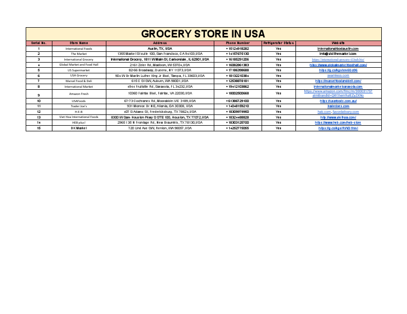 Grocery store in USA - Sheet1.pdf