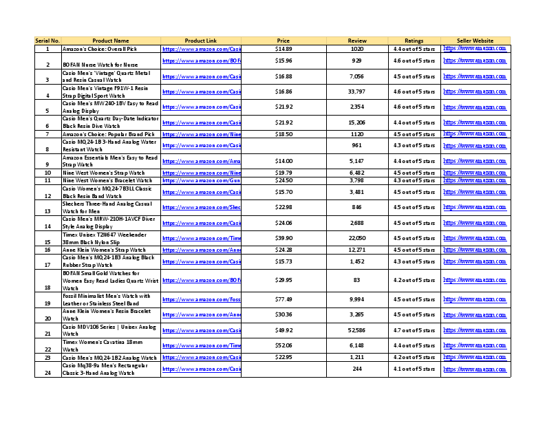 amazon.xlsx - https___www.amazon.com_s_k=HAND.pdf