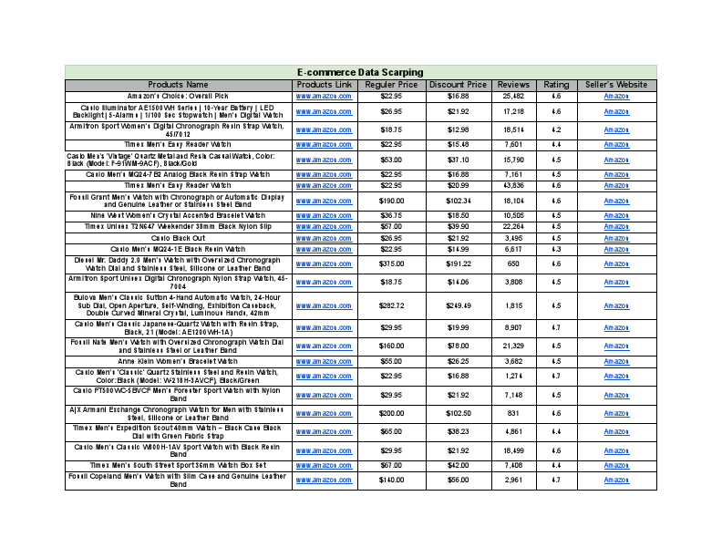 100 E-commerce Data Scarping.pdf
