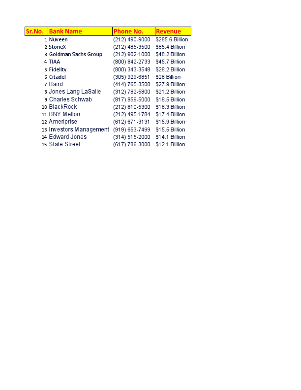 Bank Details USA Zoominfo.pdf