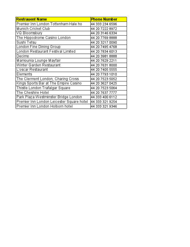 Lead Generation Find Restraunents Names.pdf