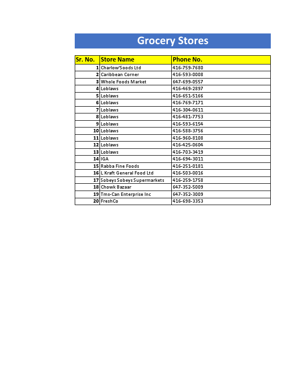 Names and Phone No. Grocery stores Yellow Pages.com.pdf