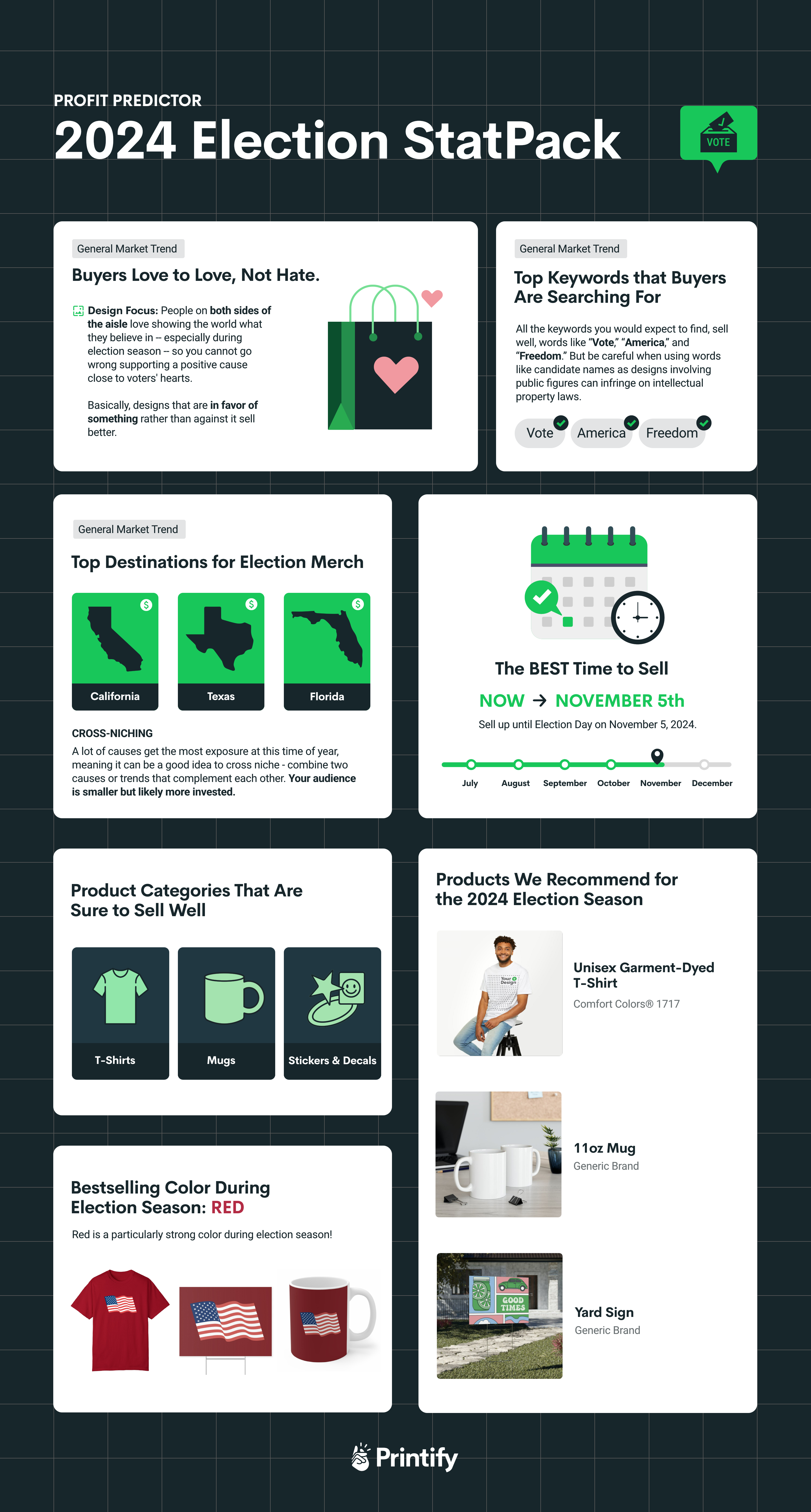 Profit-Predictor-US-Election.pdf