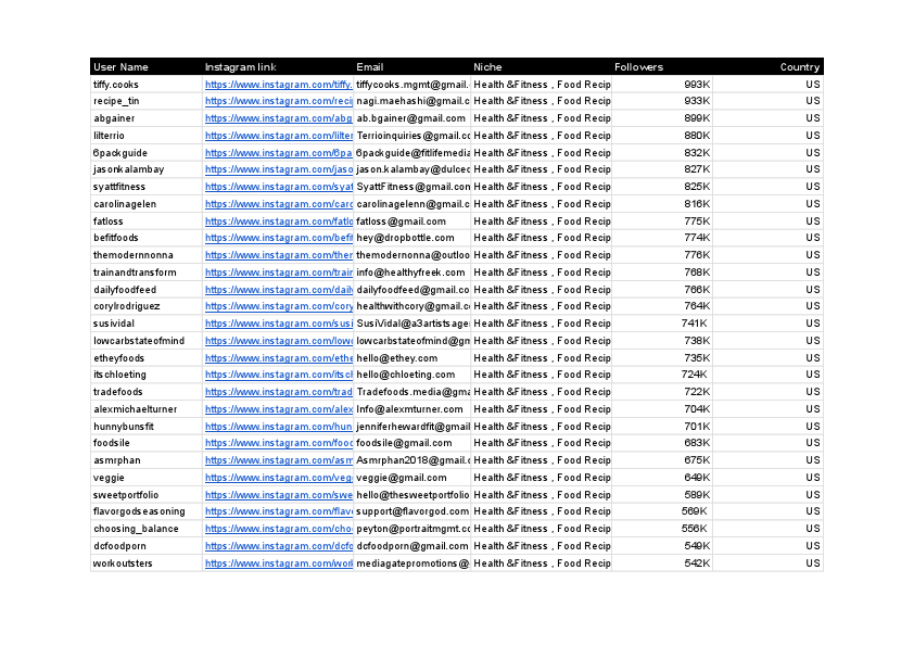 1000 Instagram Health and Fitness Influencers - Data.pdf