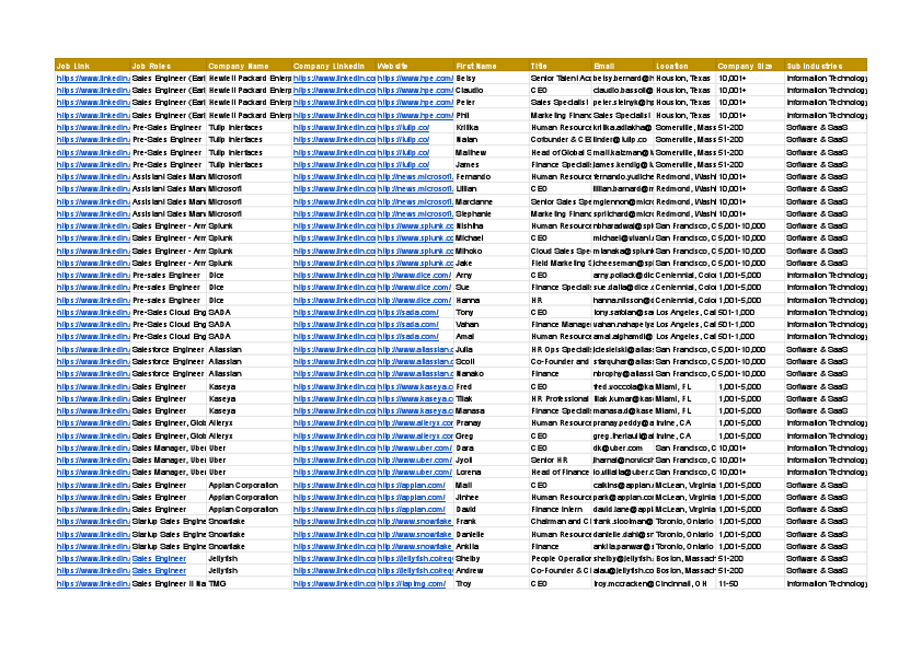 1000 Leads of Open jobs From LinkedIn_Indeed - Data.pdf