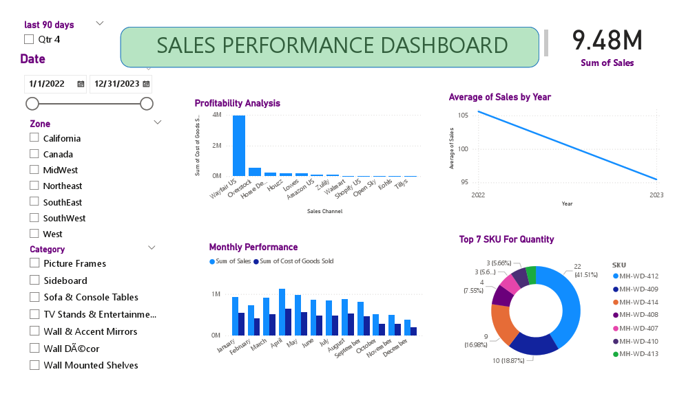 Sales Performance Dashboard.pdf