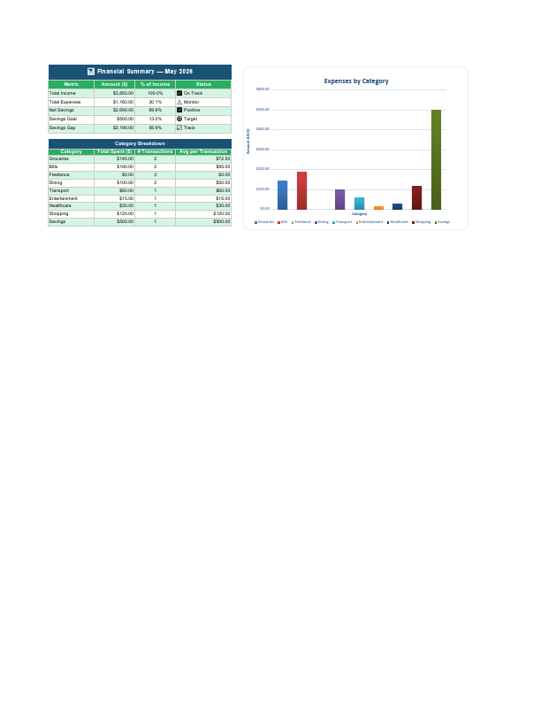 Professional Budget_Tracker Summry.pdf