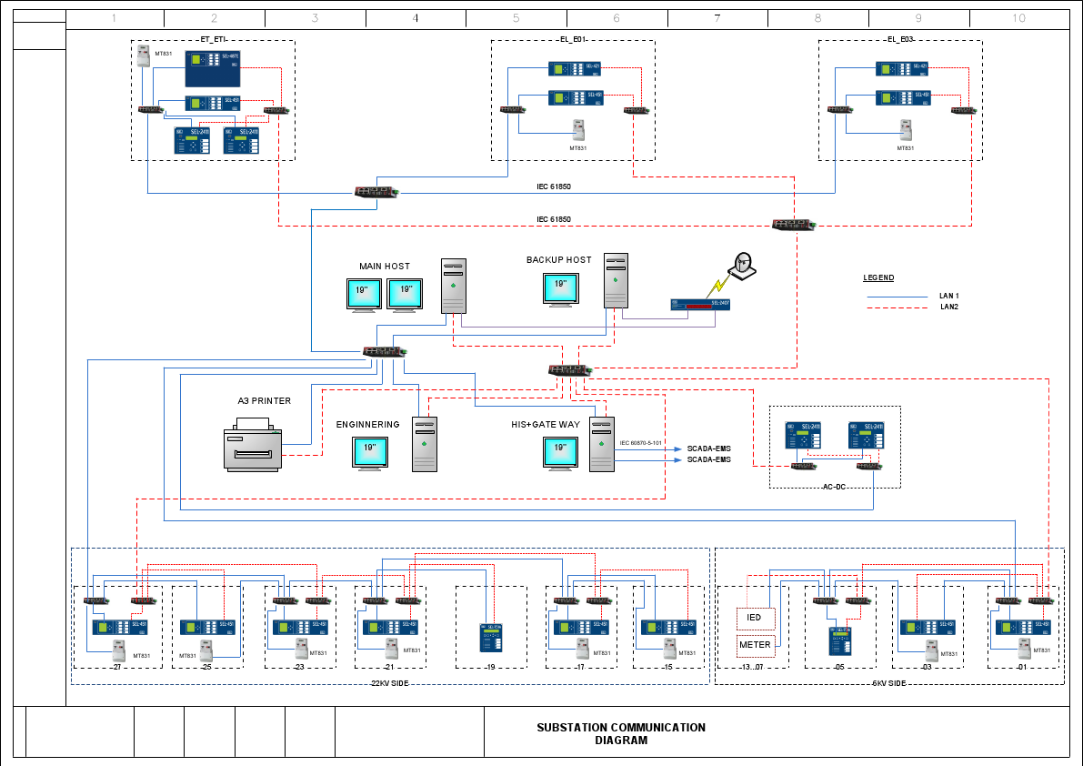 Scada Network.pdf