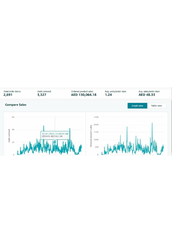 AMZ SALES ON CLIENT ACCOUNTS.pdf