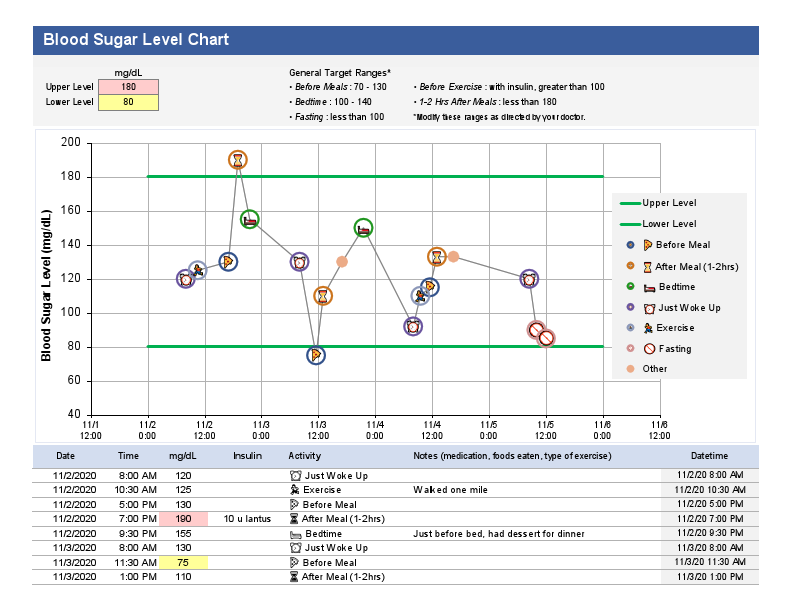 Blood Sugar Level.pdf