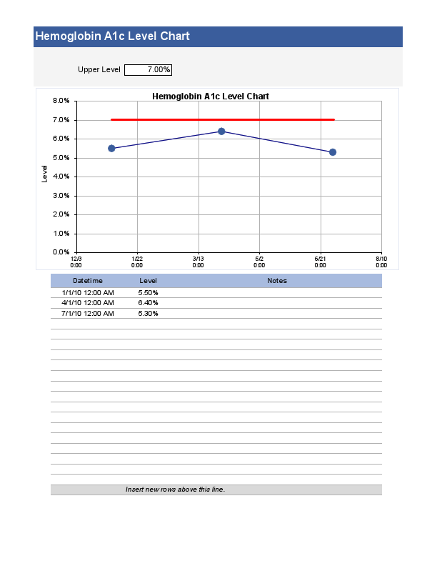 Hemoglobin A1c Level Chart.pdf
