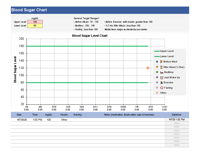 Blood Sugar Level Chart.pdf