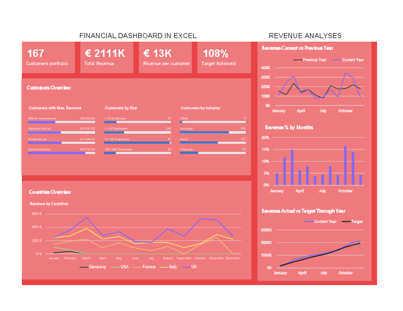 Financial-Dashboard- (2).pdf