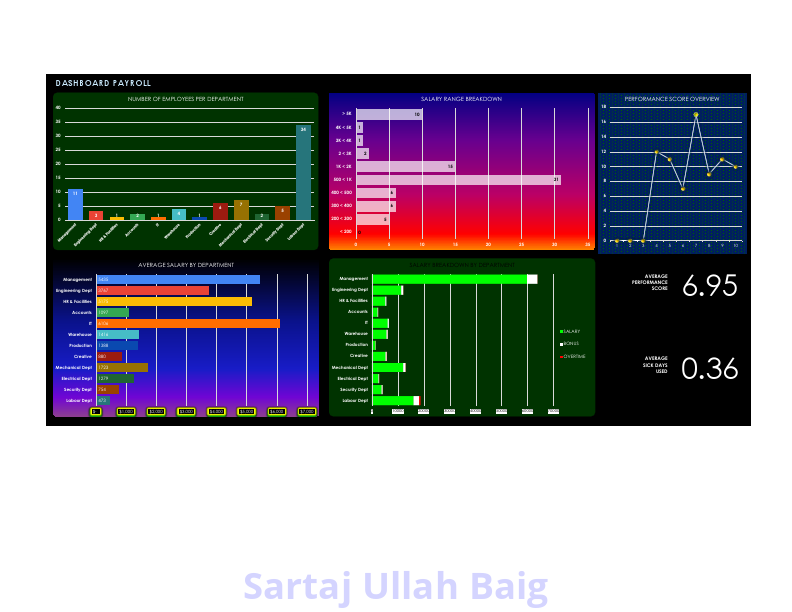 USA Payroll October 2024.pdf
