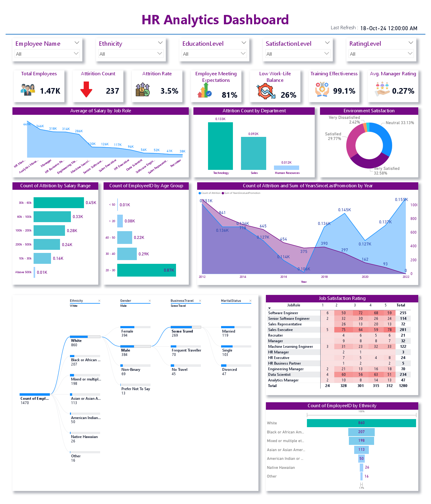 HR Analytics Dahboard (1).pdf