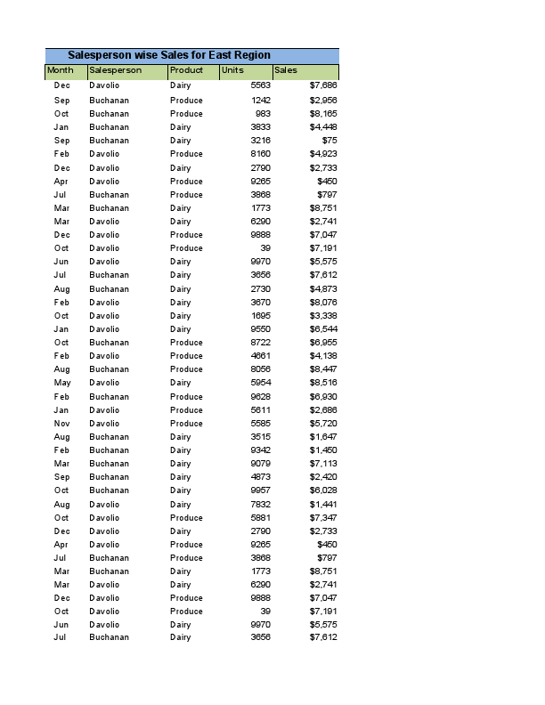 Sales Data for East Region.pdf