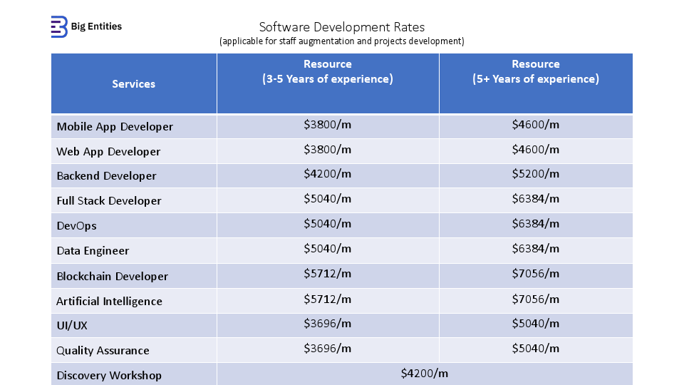 Big Entities Rate Card Monthly.pdf