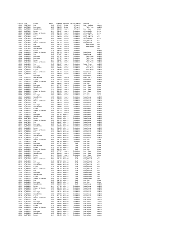 Copy of sale dataa.pdf