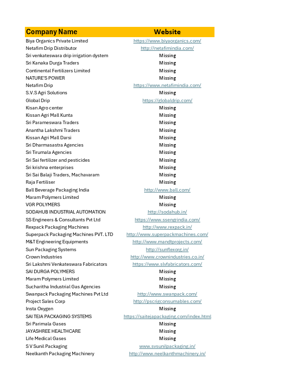 I am sharing 'Mr Prasant Kumar 1000 leads ( 1)' with you.pdf