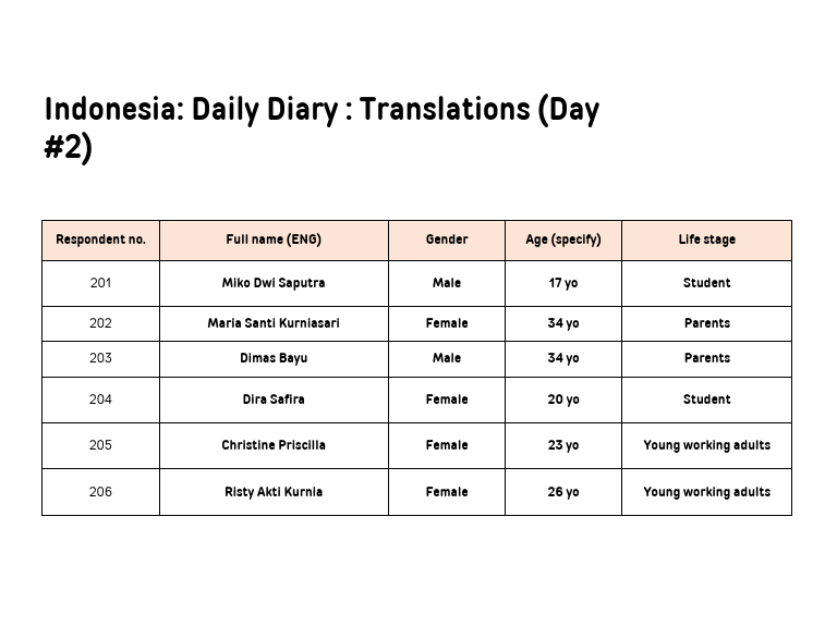 Indonesia_DiaryTranslations_Day2_revision.pptx_20241127_112136_0000.pdf
