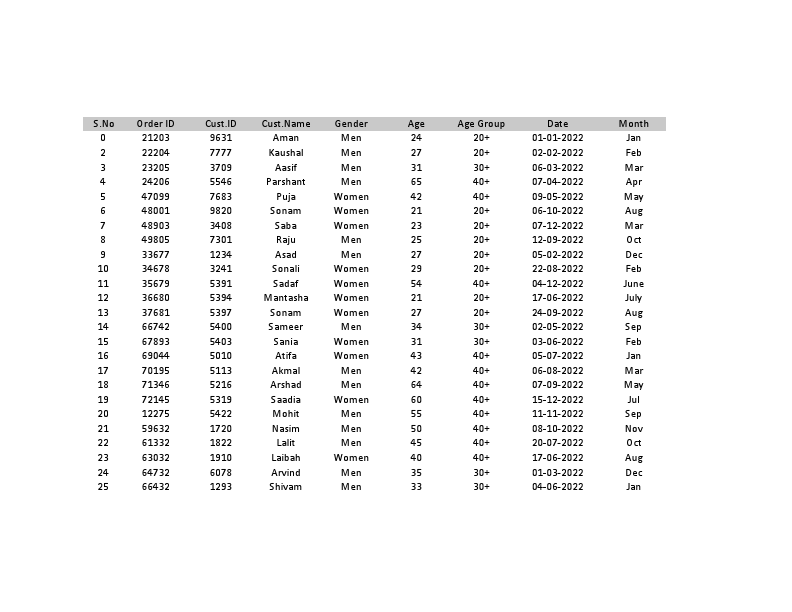 Fiverr Portfolio (DASHBOARD).pdf