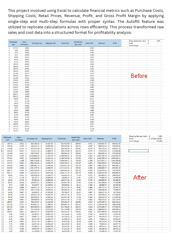 Raw sales and cost data into a structured format.pdf