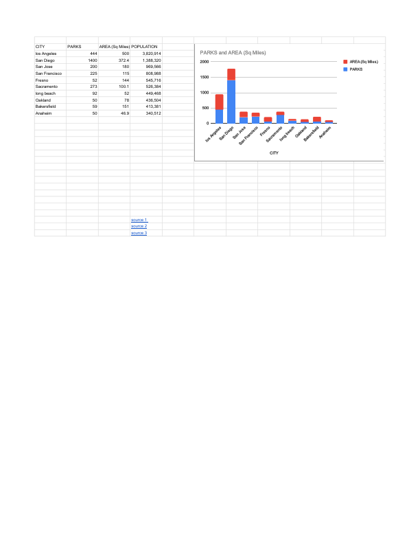 Obassi Deborah - research on parks and cities in California - 10-26-2024.pdf