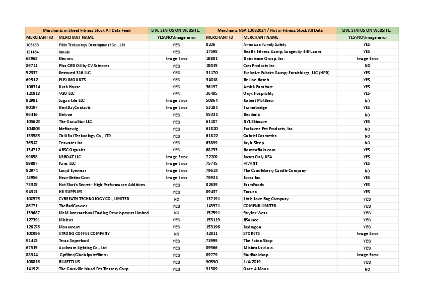 Uploaded Merchants - Sheet1.pdf