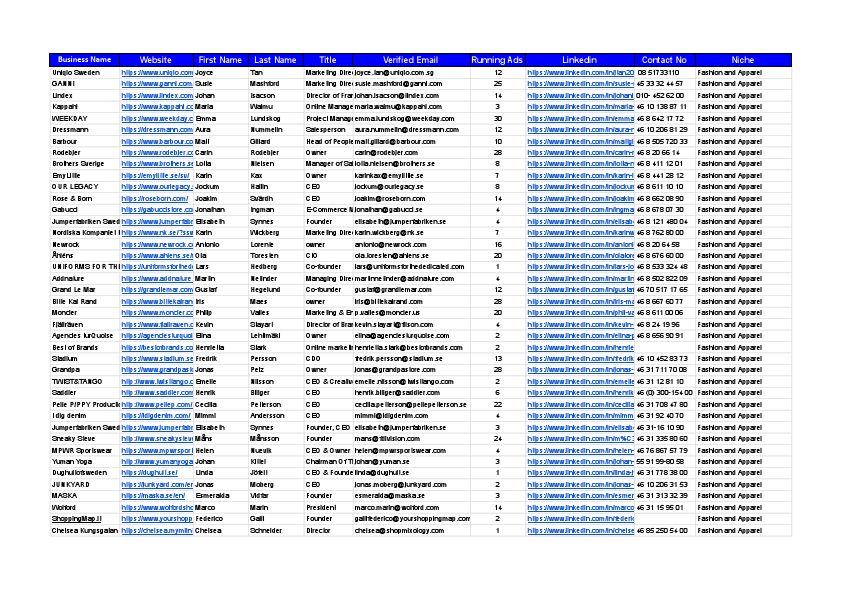 Fashion and Apparel Stores - Sweden.pdf