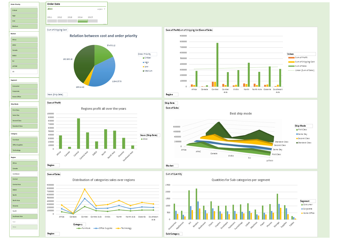 Neveen Dashboard.pdf