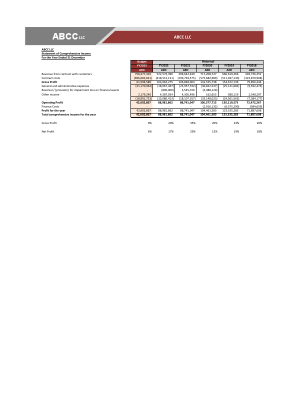 P&L Comparative - Budget.pdf