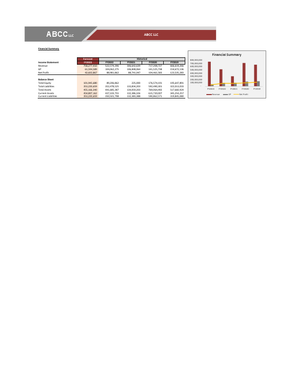 Financial Summary - Budget.pdf