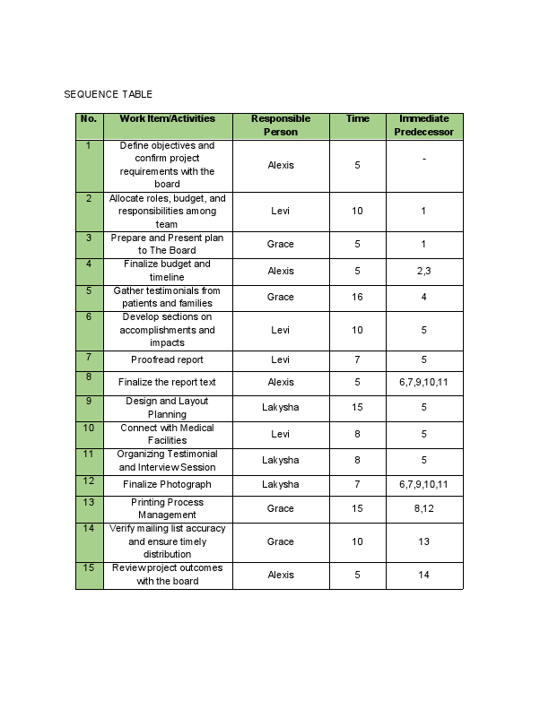SEQUENCE TABLE.pdf