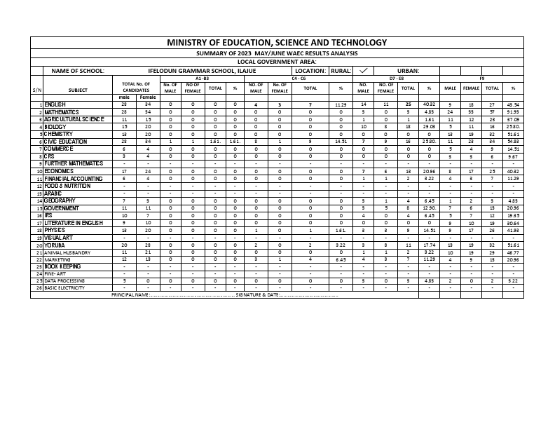WASSCE RESULTS ANALYSIS (Edited).pdf